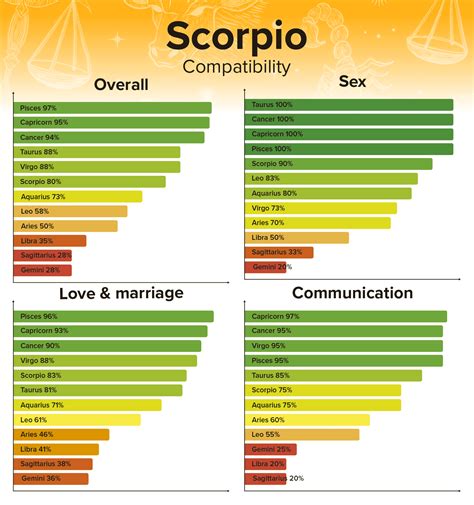 scorpio man scorpio woman sexually|Scorpio Man Scorpio Woman Zodiac Love Compatibility